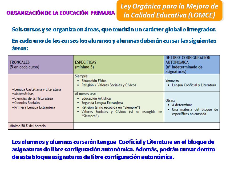 primaria LOMCE